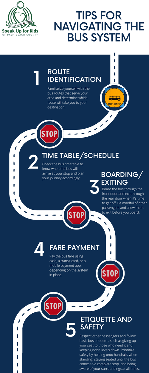 Speak Up for Kids - How to Use the Public Bus System: A Simple Beginner ...