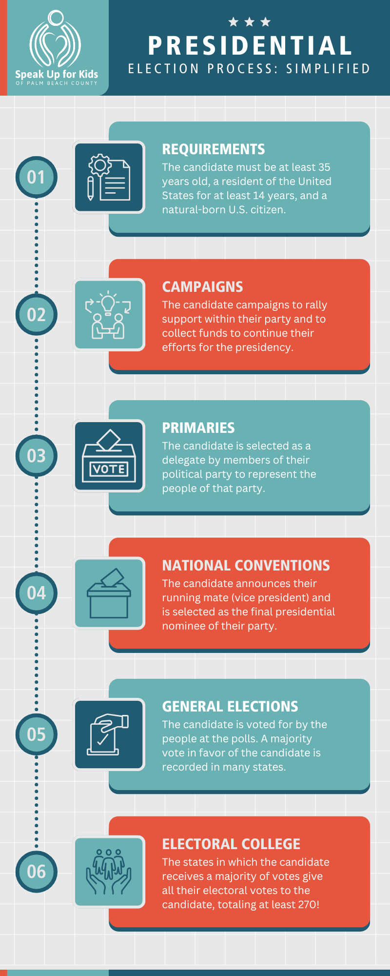 Speak Up for Kids - How the U.S. Presidential Election Works: A Simple ...