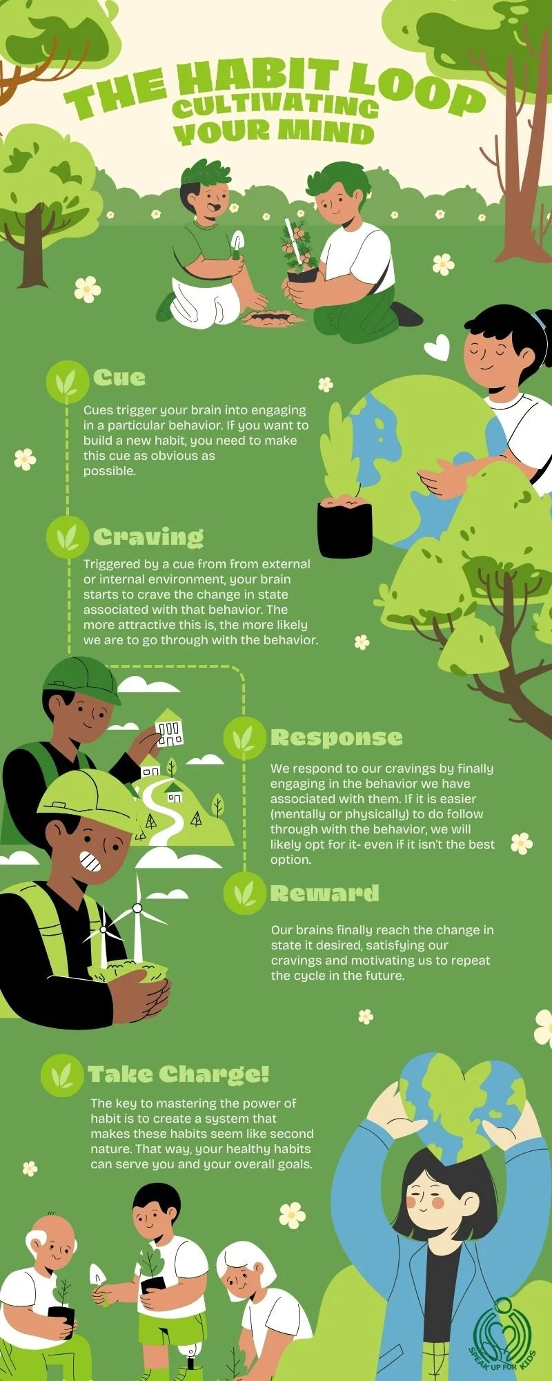 Speak Up for Kids - How to Build Good Habits: A Simple Guide for Teens ...
