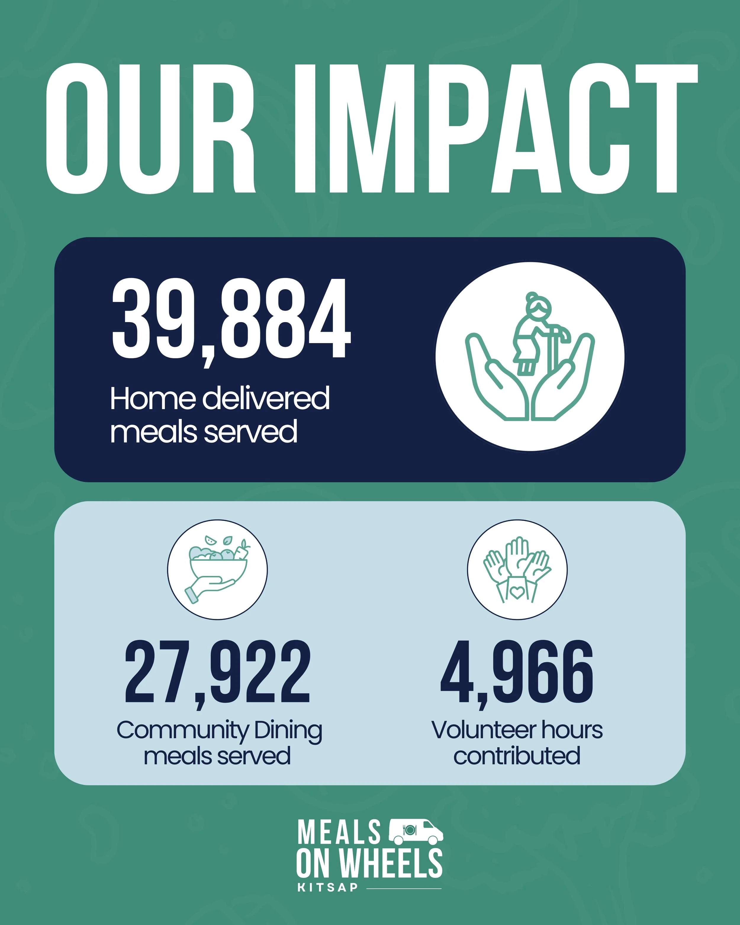 Impact Stats #1.jpg