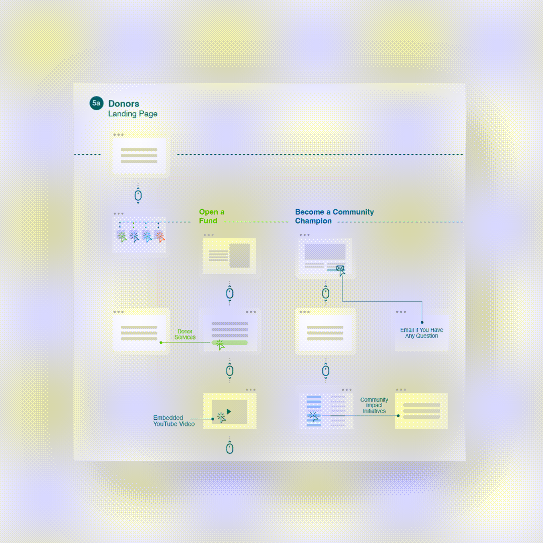 navigation-map.gif