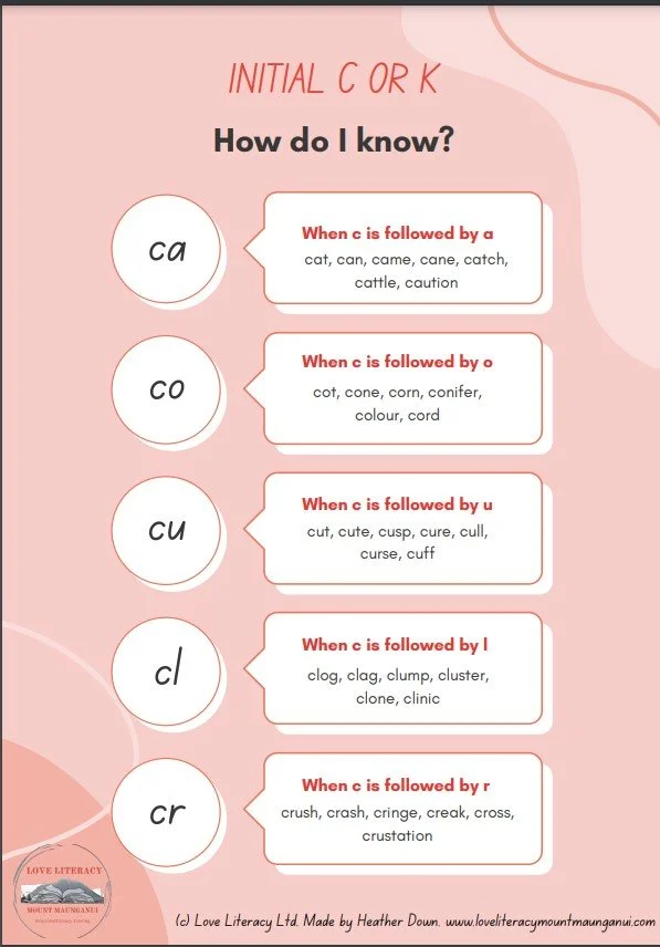 Initial c or k poster