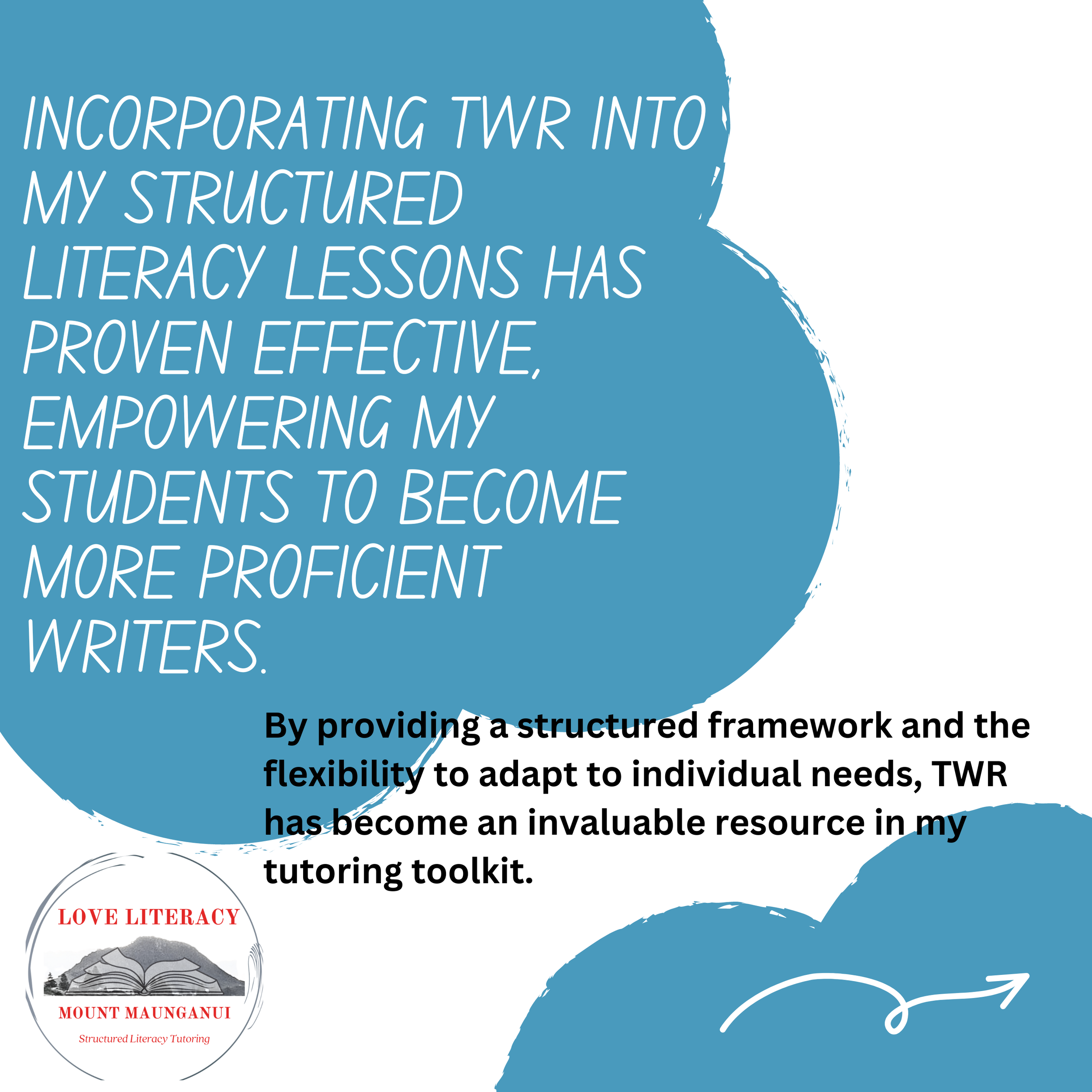 How I incorporate The Writing Revolution into tutoring sessions.