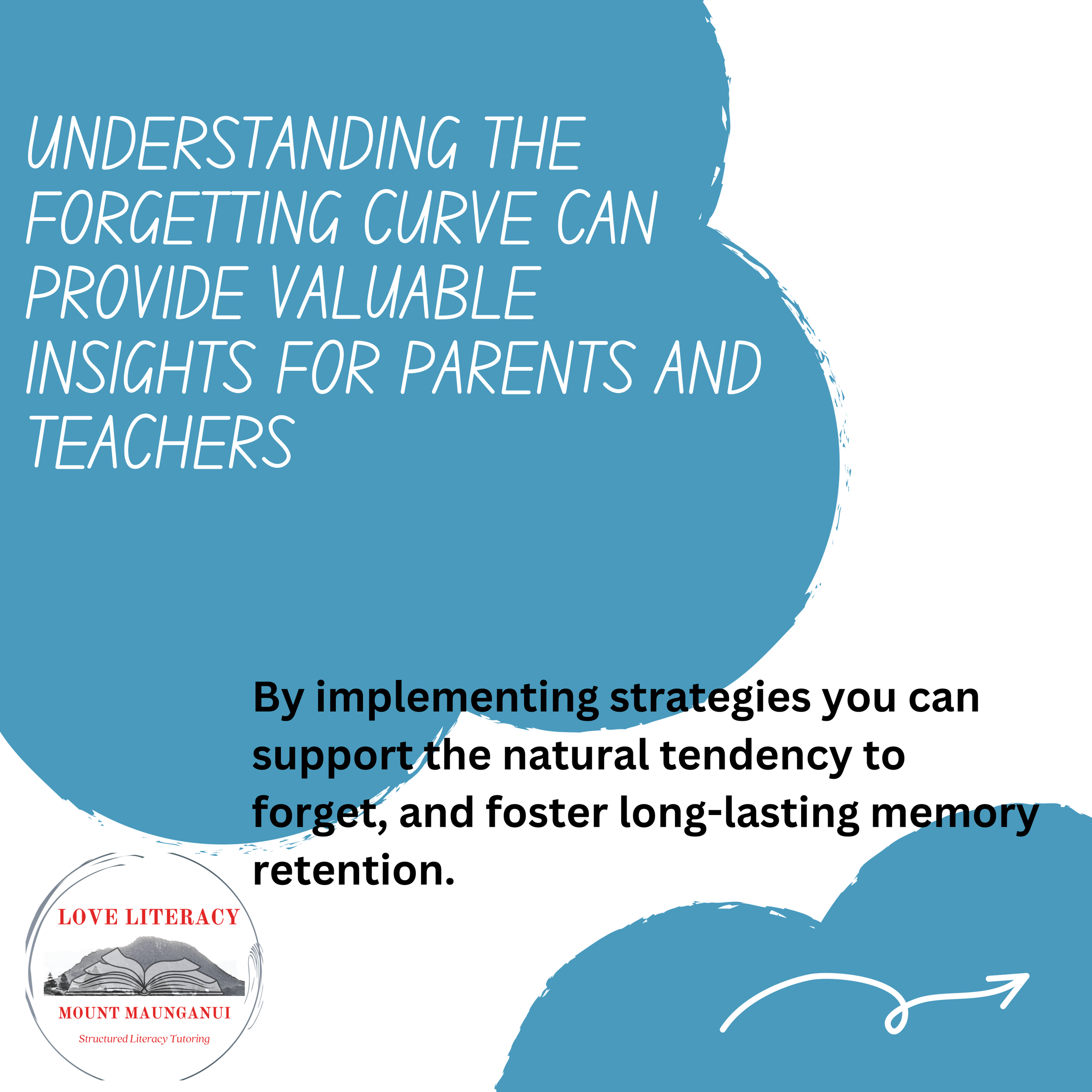 Ebbinghaus’s Forgetting Curve - How does this tie into learning?