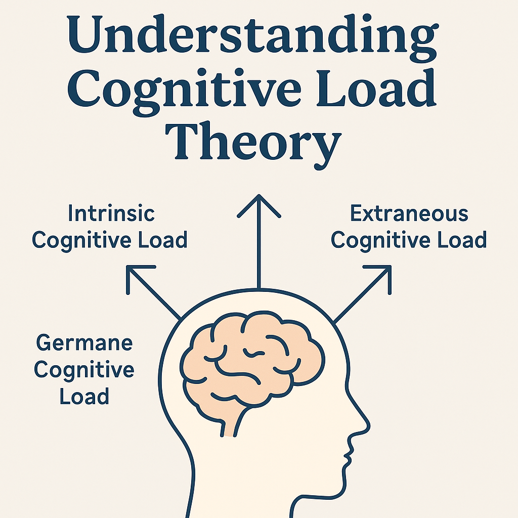 Understanding Cognitive Load Theory and its Classroom Impact