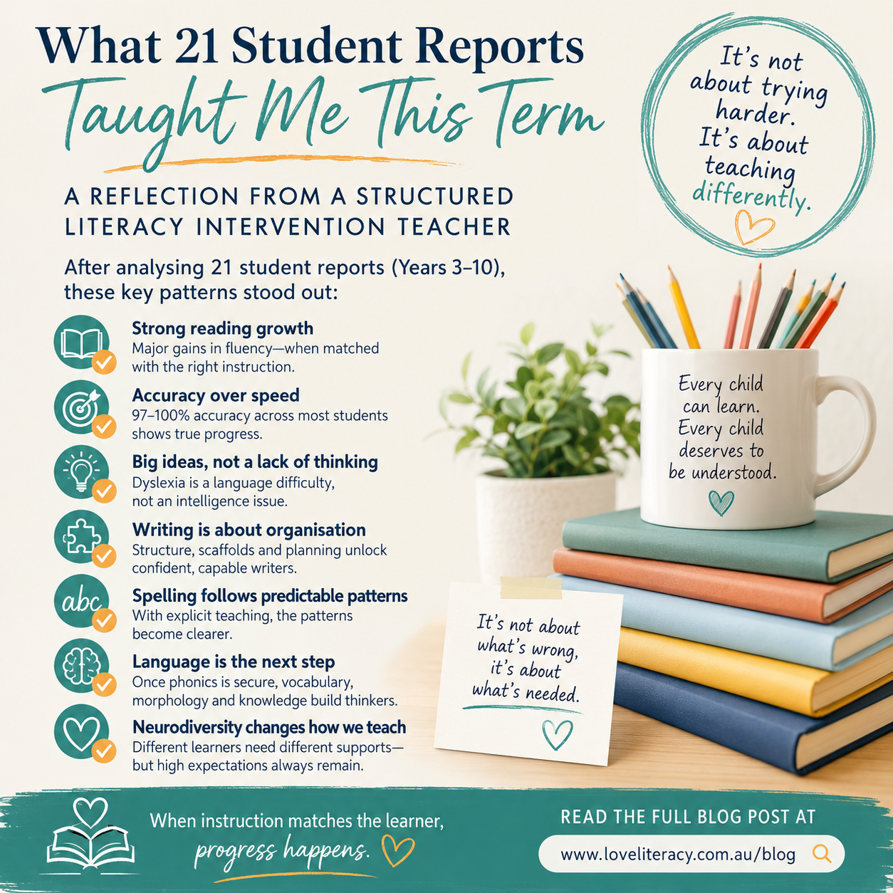 What 21 Student Reports Taught Me About Dyslexia, Neurodiversity, and Effective Literacy Instruction
