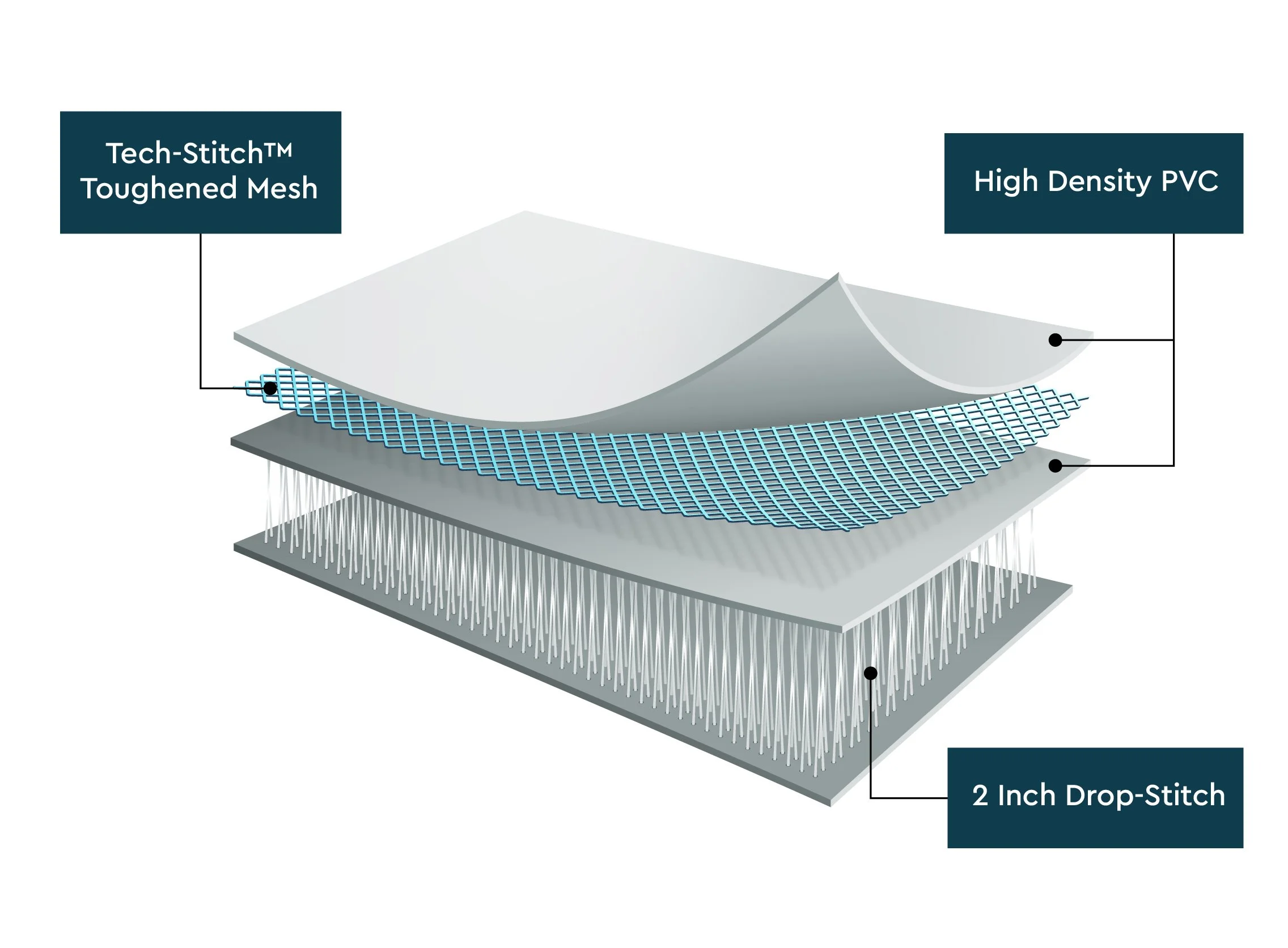 dropstitch-technical-2inch.jpg