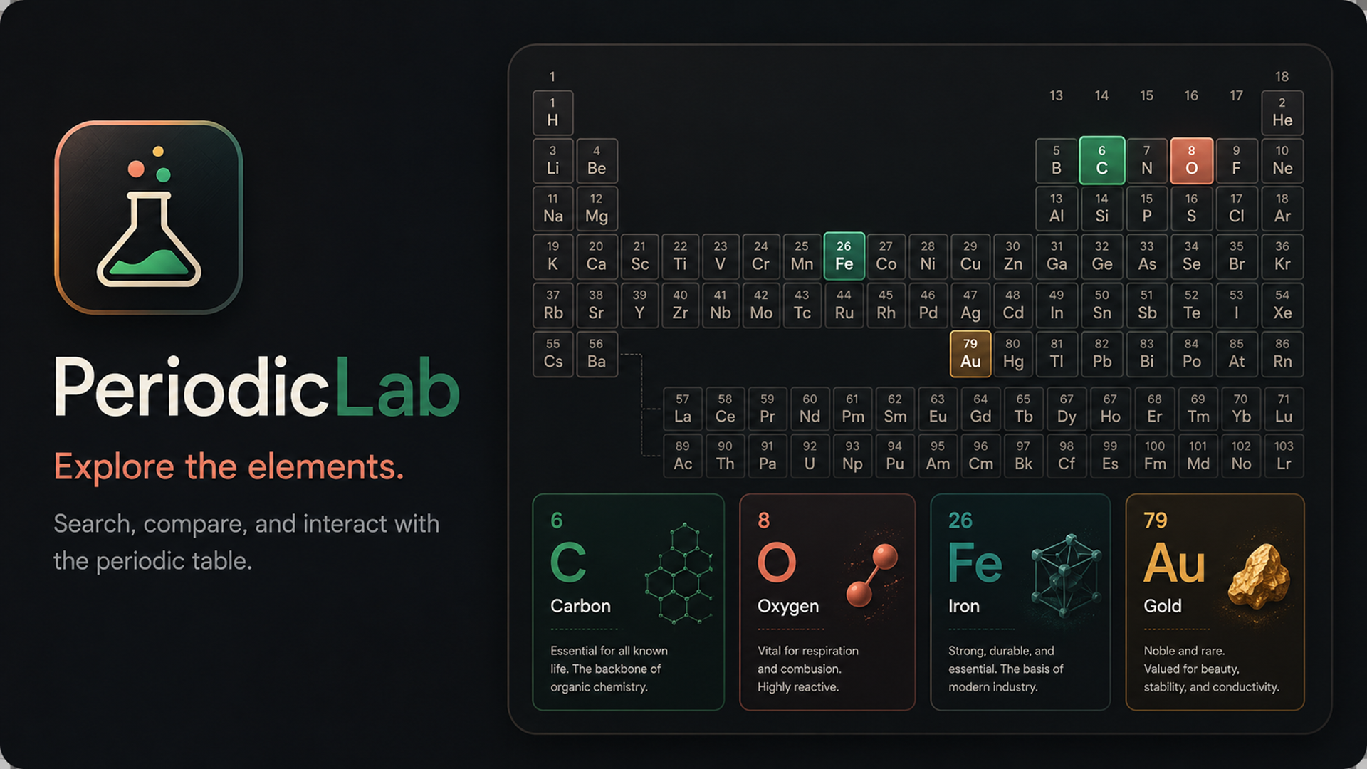 PeriodicLab