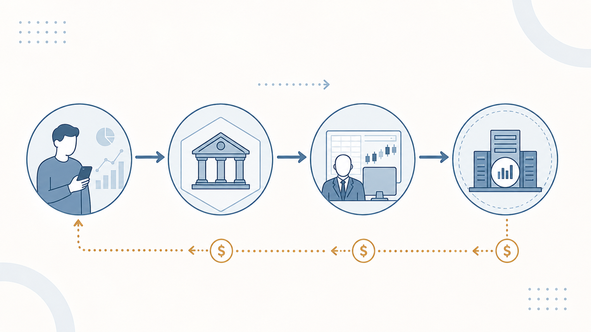 Payment for Order Flow Explained: How PFOF Works