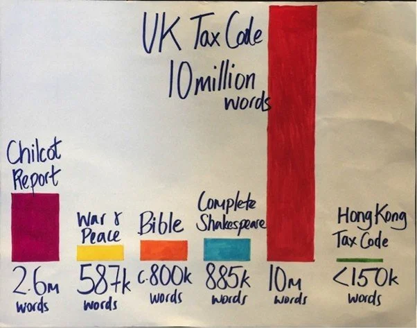 A Word Salad, Visual Wisdom, and the Budget
