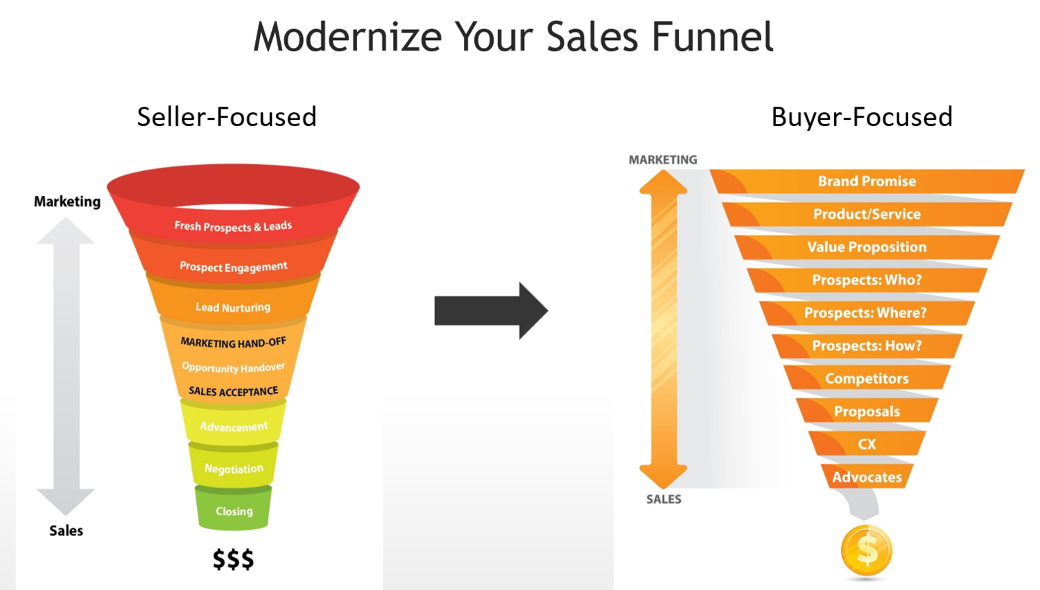 Ambush or Engage? - How Your Customers Want to Buy From You Now.