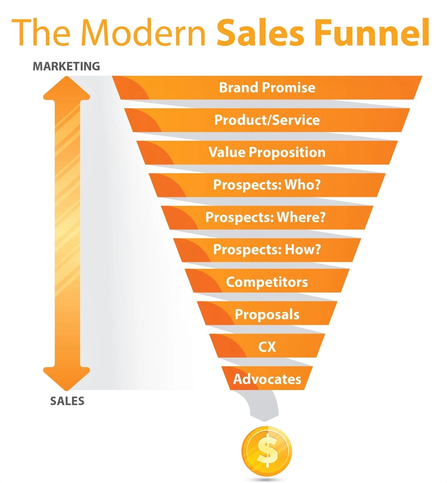 The Ten Ways to Win the Hearts &amp; Minds of more B2B Customers now.
