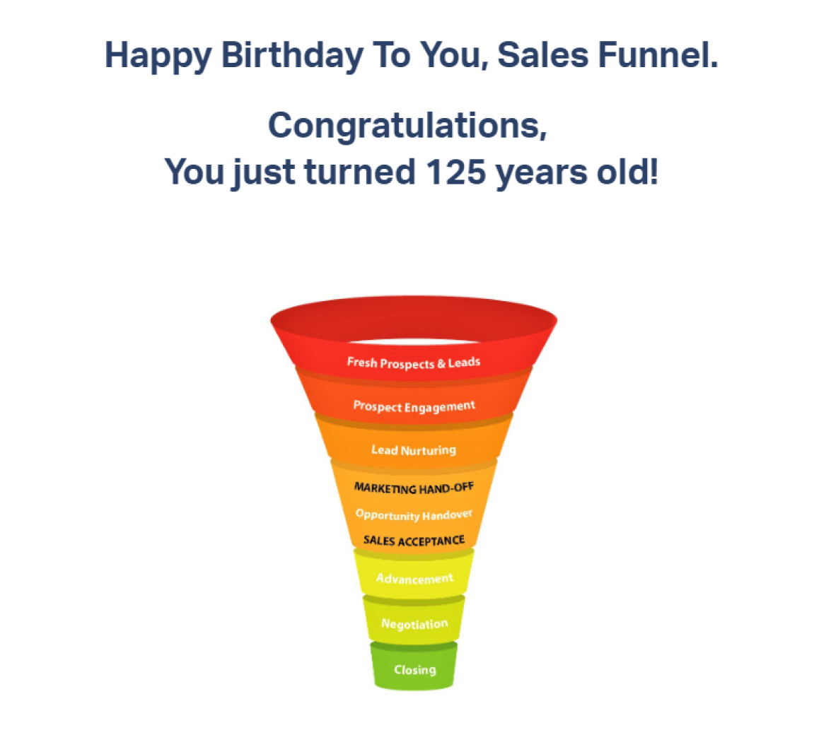 the 125 year old sales funnel