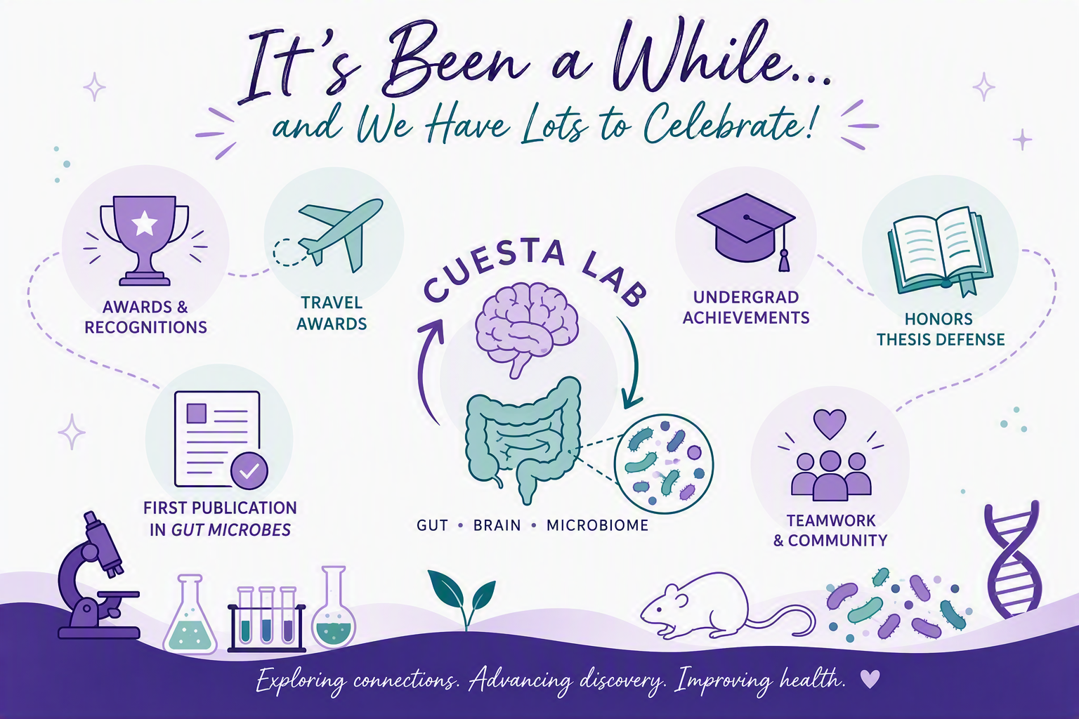 It's Been a While... and We Have Lots to Celebrate!