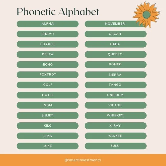Don't know about you but we LOVE a nerdy opportunity to bust out the #PhoneticAlphabet🤓 Do you use this convention when spelling something out over the phone? We really wanted to write Arrow and Gabi 🐾 for A and G here, but for the purists among yo