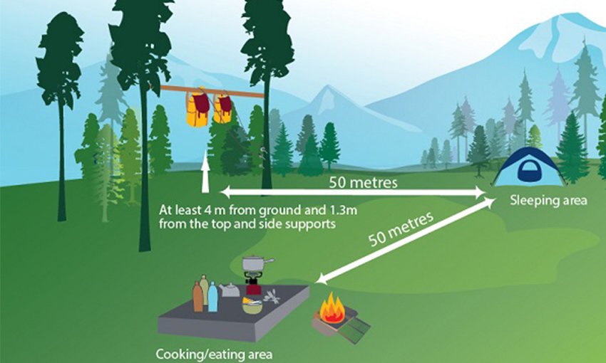 Route camping. Campfire Safety precautions.