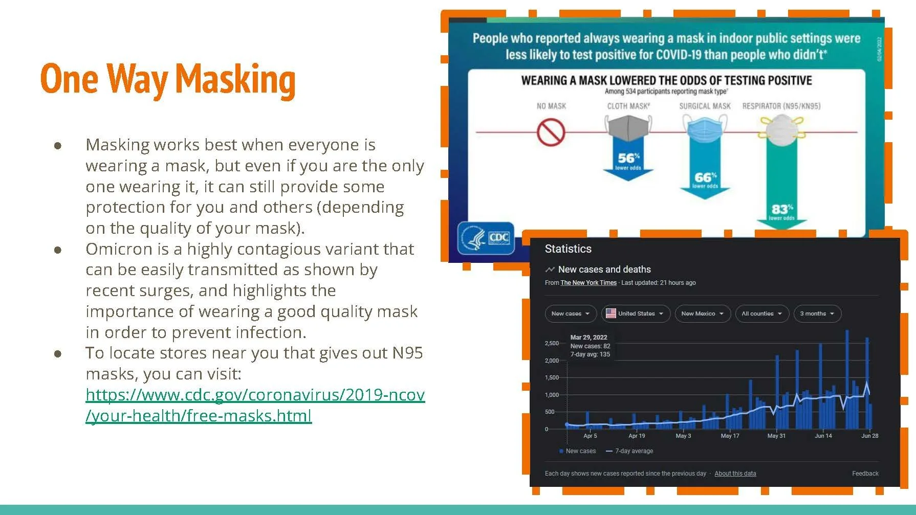 One Time Masking Long Covid and One Way Masking — Protect Your Hood NM