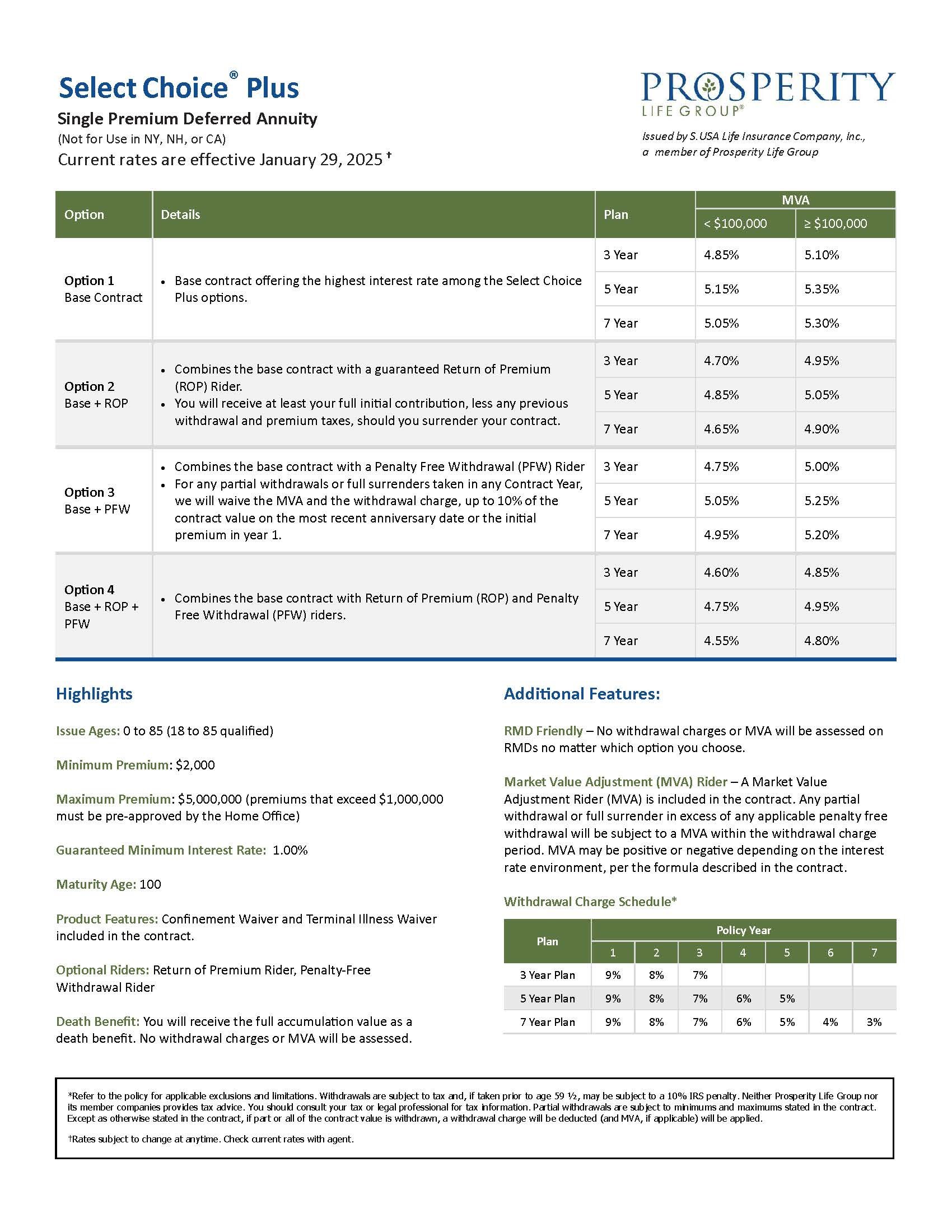 SUSA Select Choice Plus Rate Sheet - Distributed by WealthVest