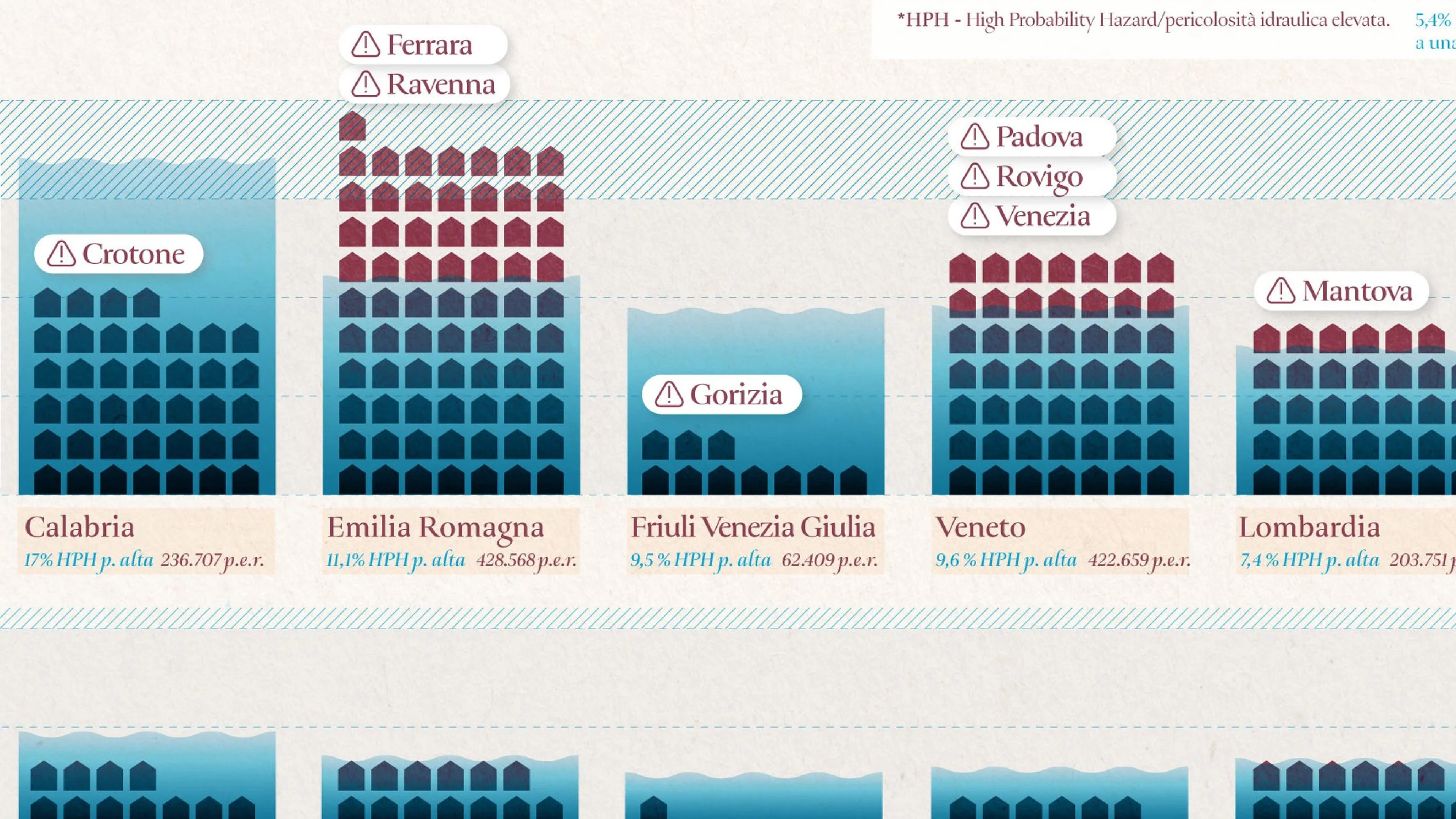 Data visualization ISPRA infografica visualization design visualizzazione dati