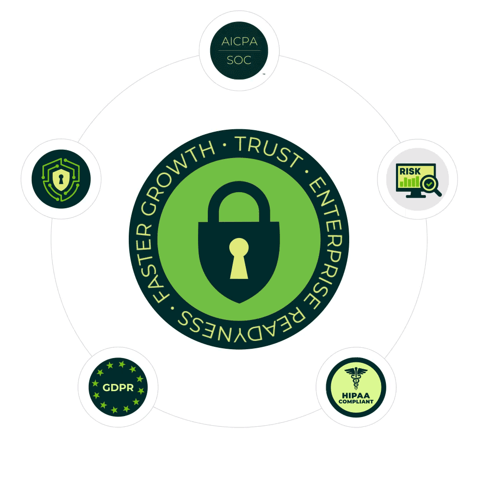 A circular diagram with security icons surrounding a central shield with a lock, symbolizing data security and privacy regulations like GDPR, HIPAA, and risk management.