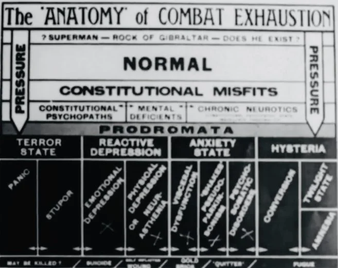 Combat Exhaustion Treatments