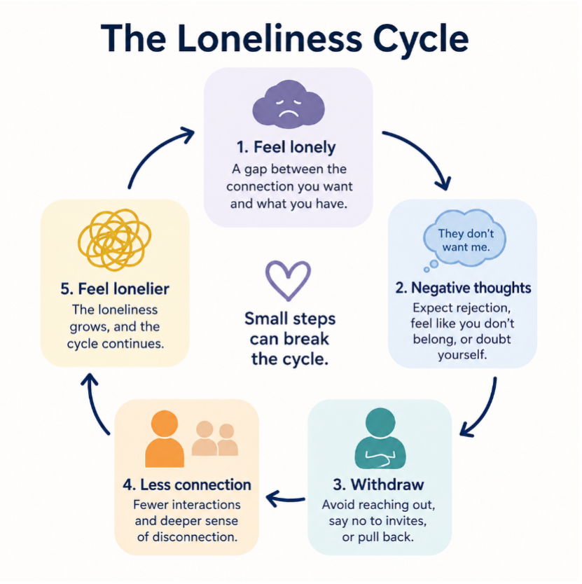 Understanding Loneliness:         Why We Feel It and What We Can Do About It