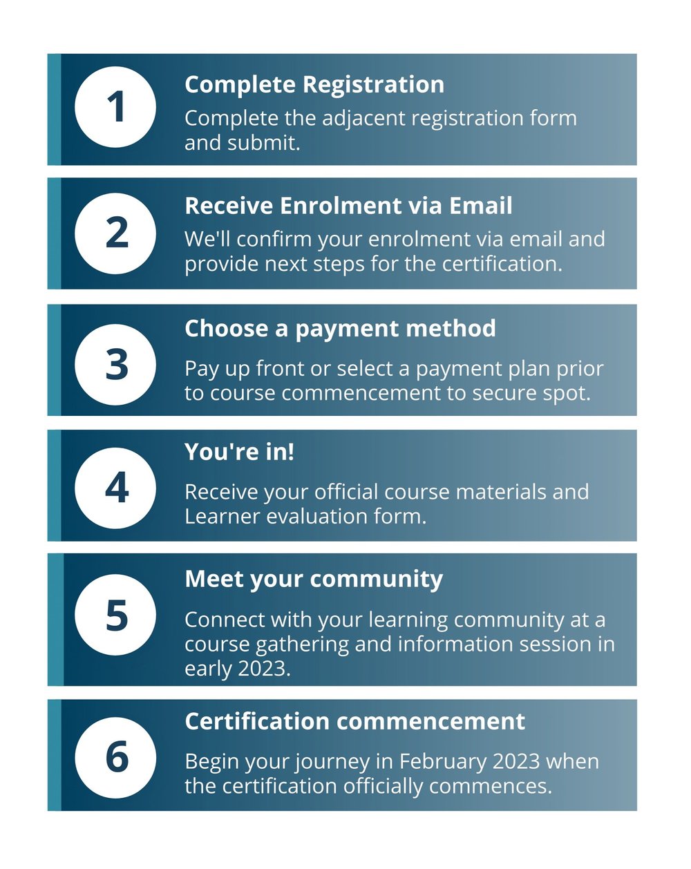 Certification Registration | Join Leadership Transformation Now ...