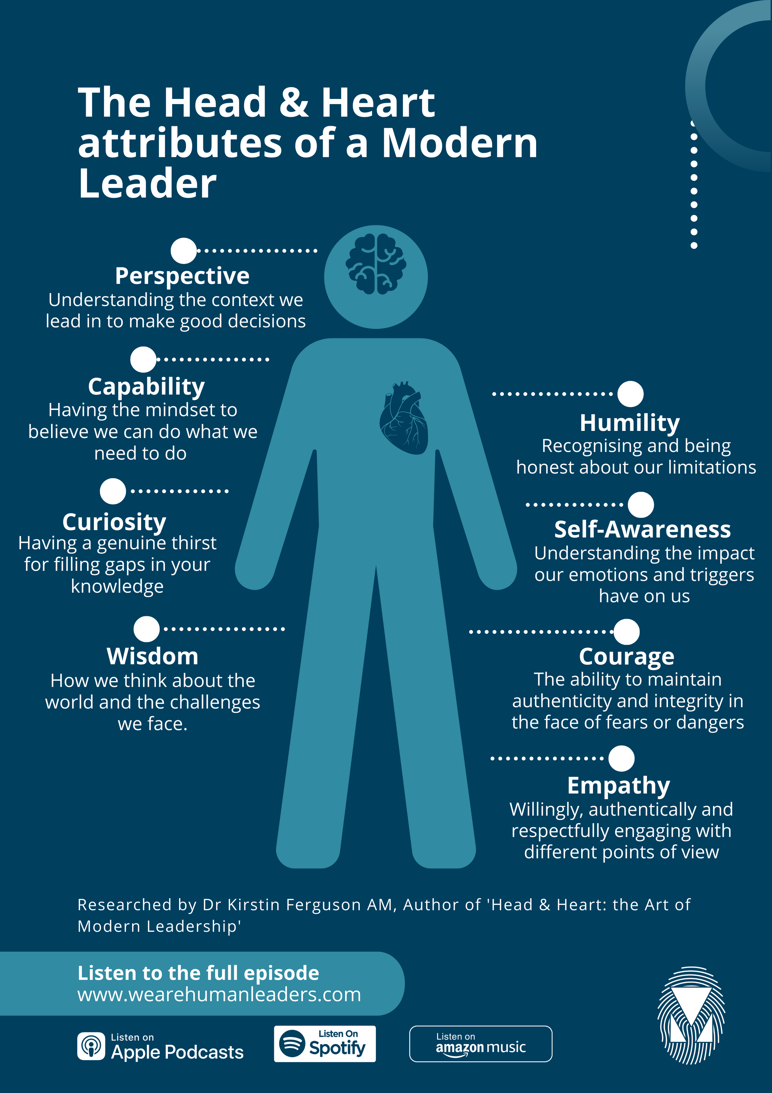 Heart Attributes The Art Of Modern Leadership: Balancing Head And Heart with Dr Kirstin ...