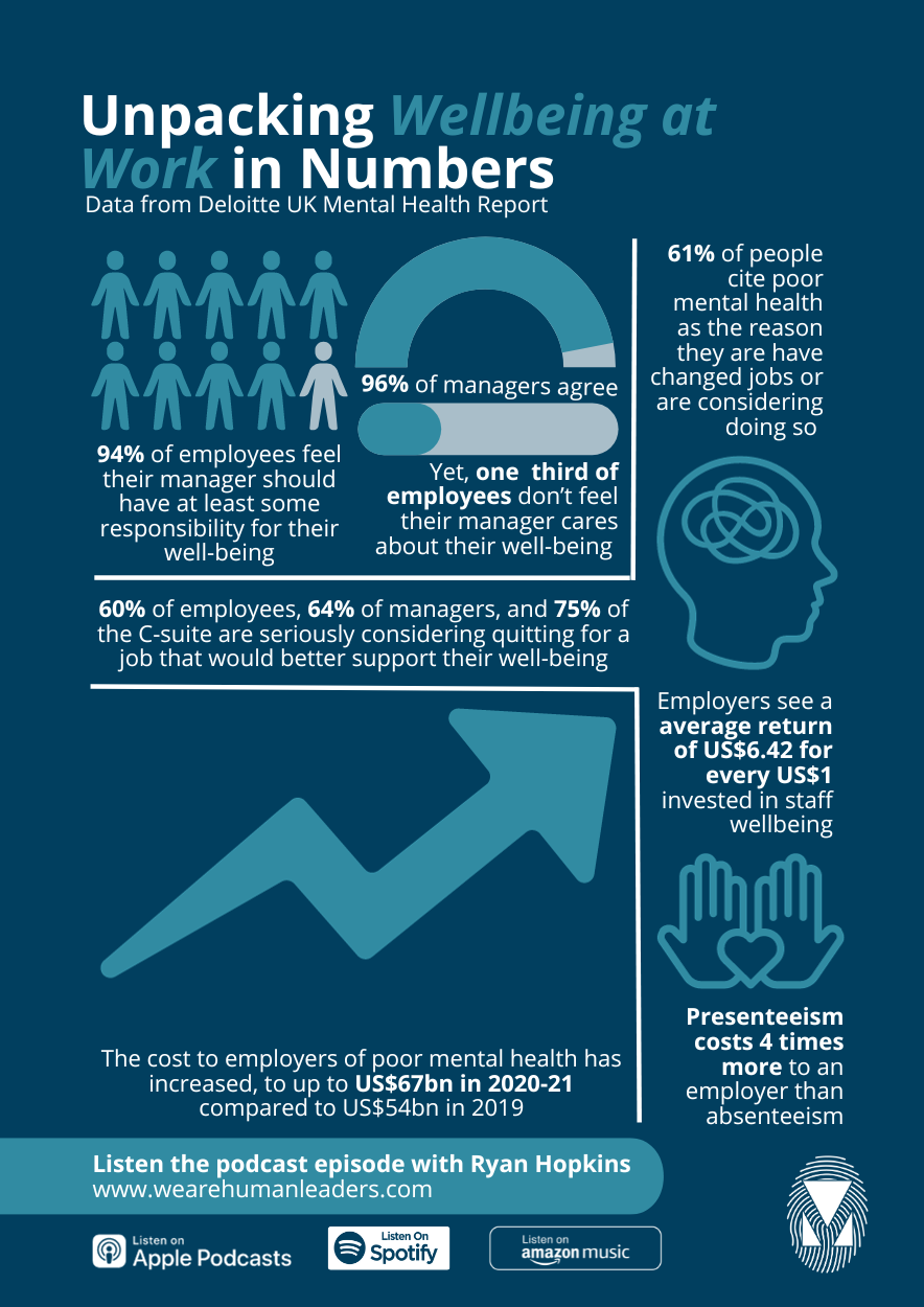 How to Shift the Dial on Workplace Wellbeing — Human Leaders