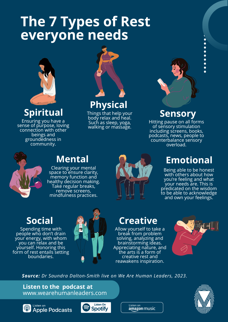 Rest To Success: The Seven Types Of Rest You Need with Dr Saundra ...