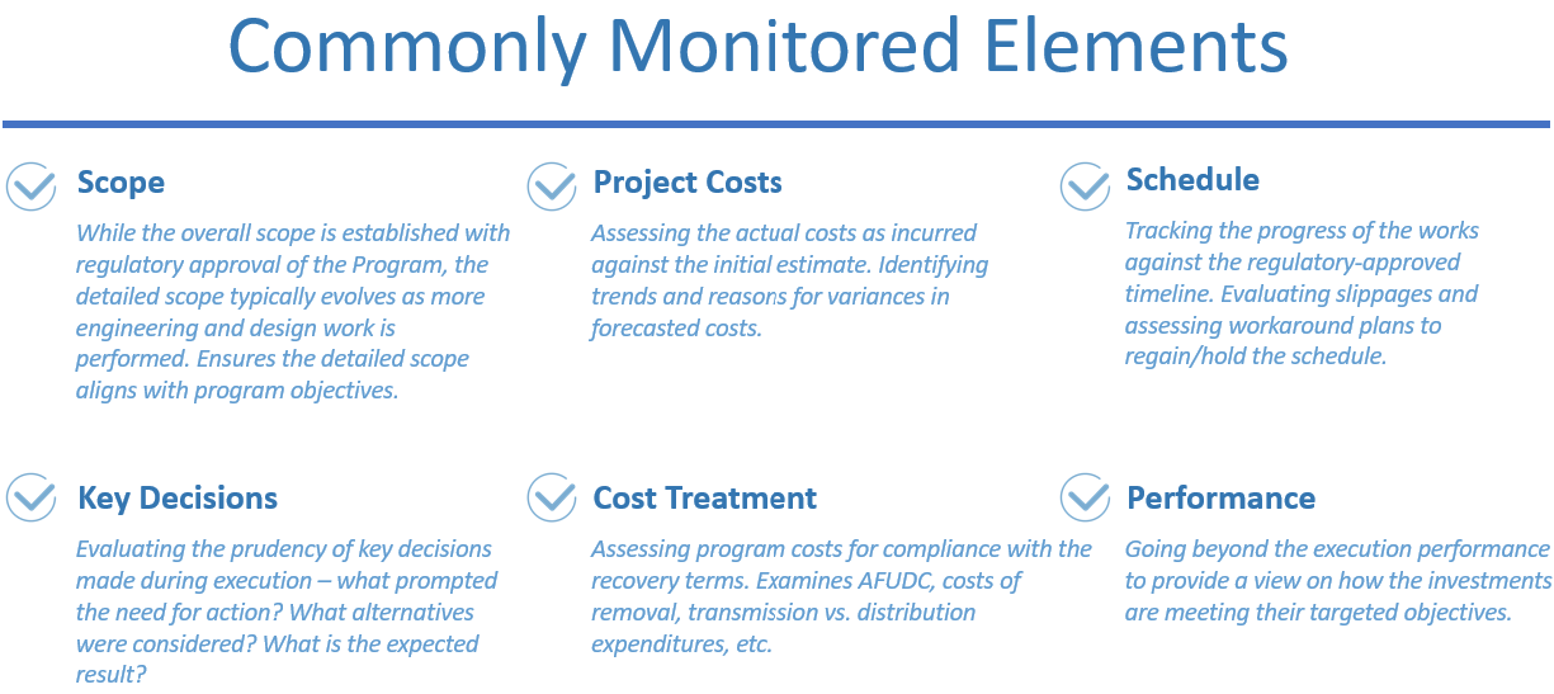 Independent monitor elements