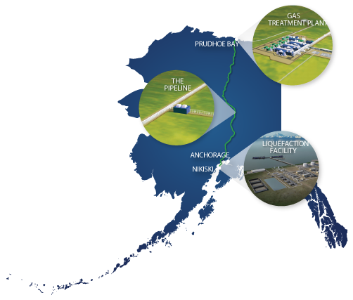Alaska LNG