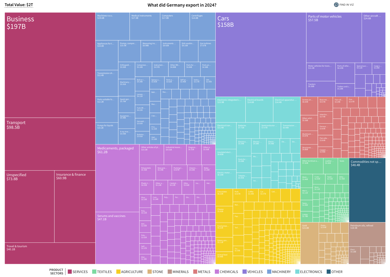 Industry 4.0 will not save Germany