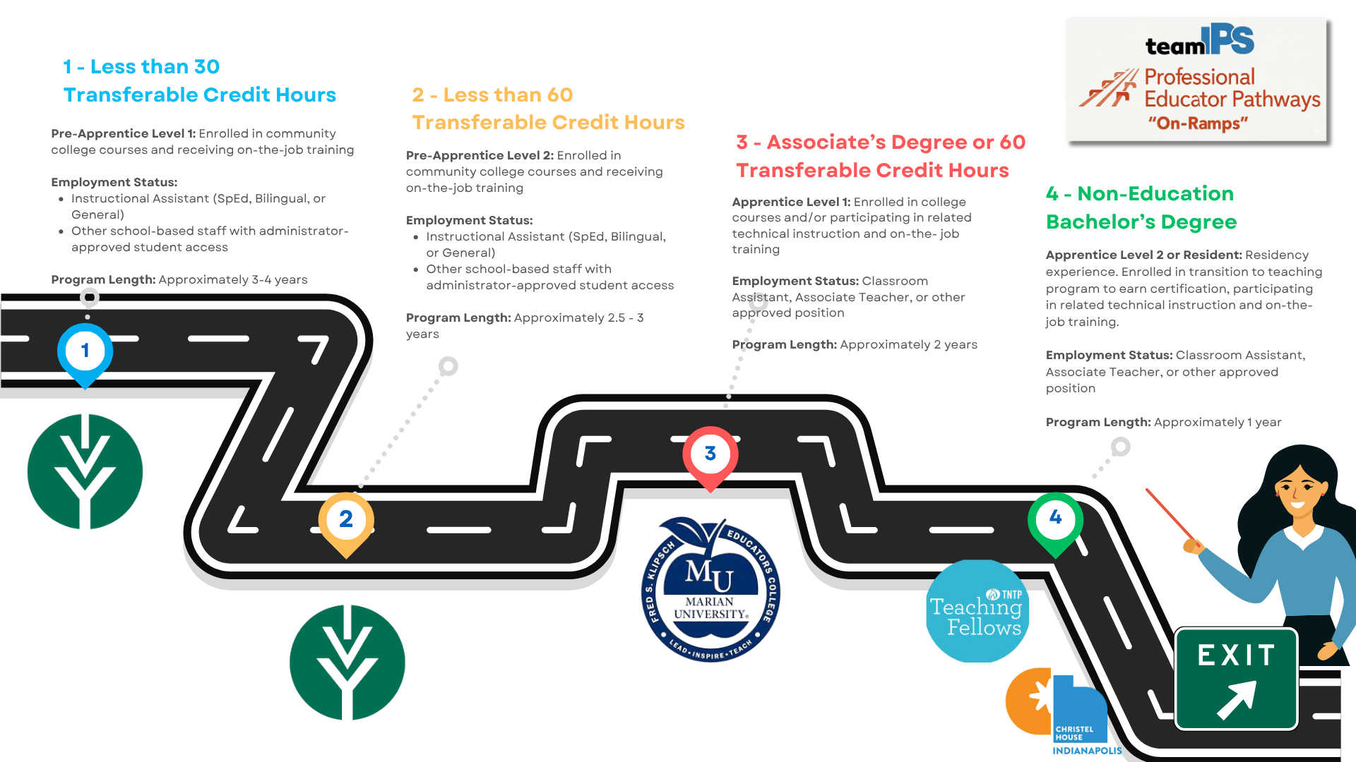 Aspiring Teachers — IPS · Proving What's Possible