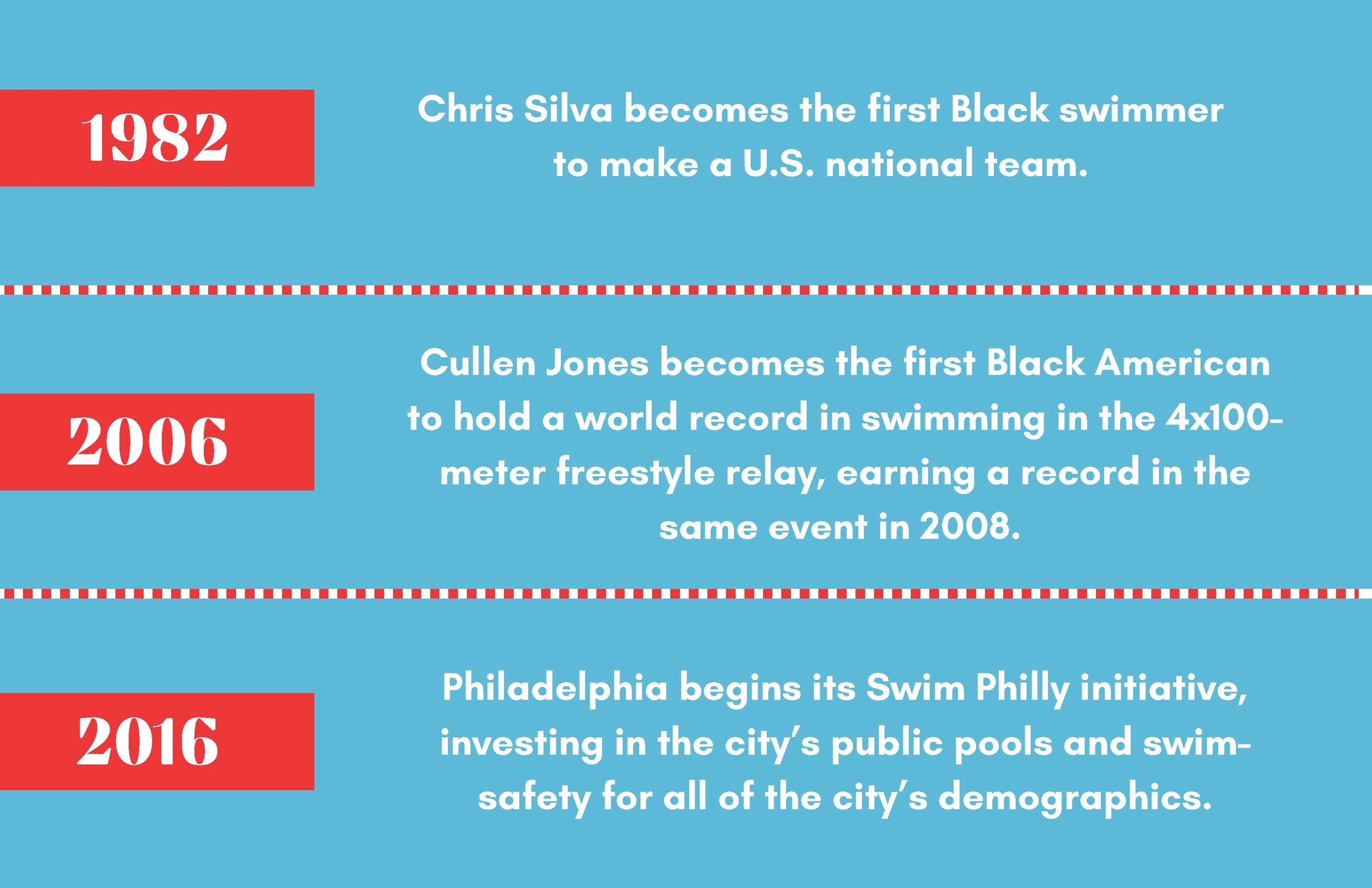 Segregation & Swimming Timeline in the United States_Page_21.jpg