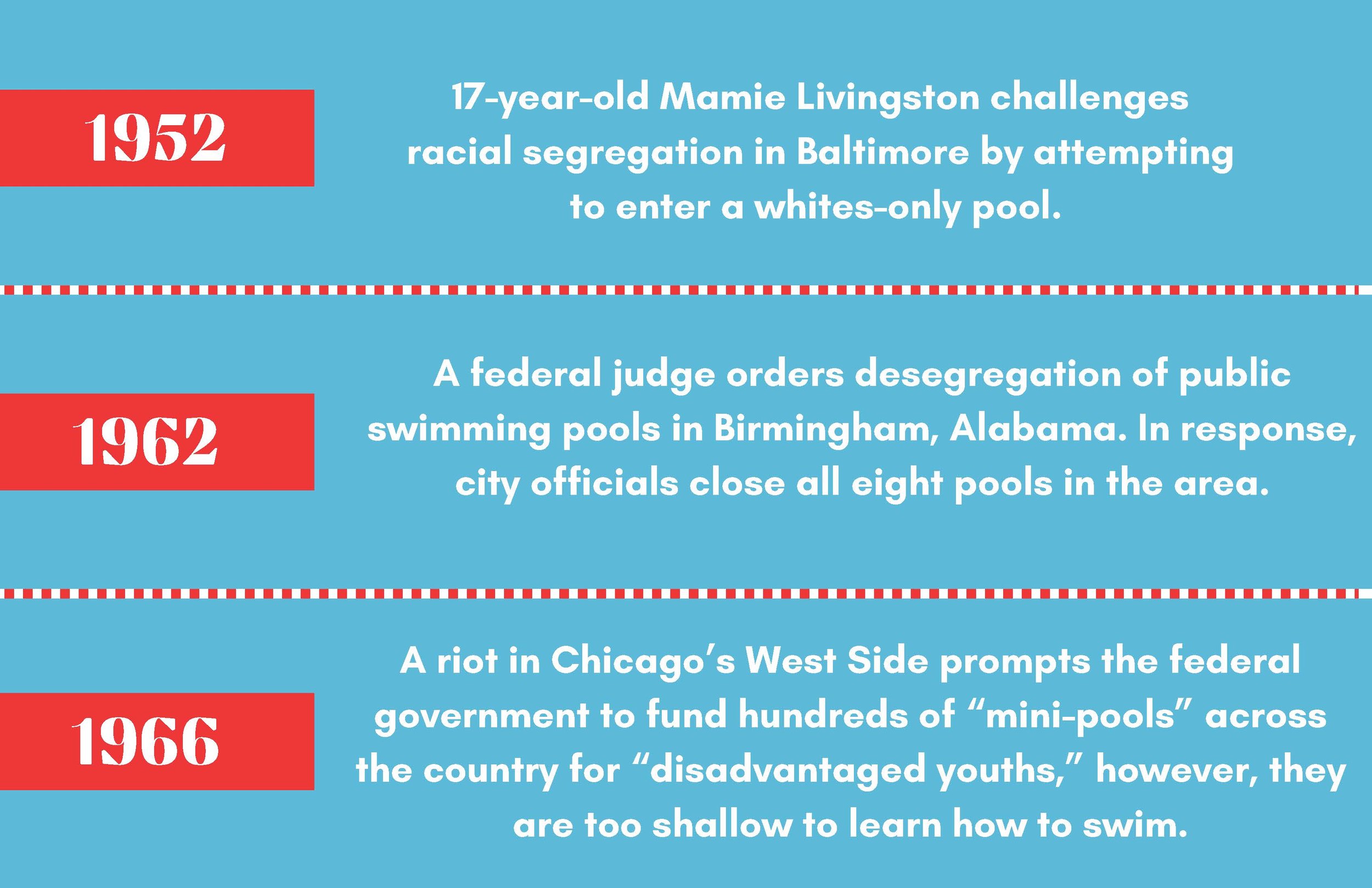 Segregation & Swimming Timeline in the United States_Page_13.jpg