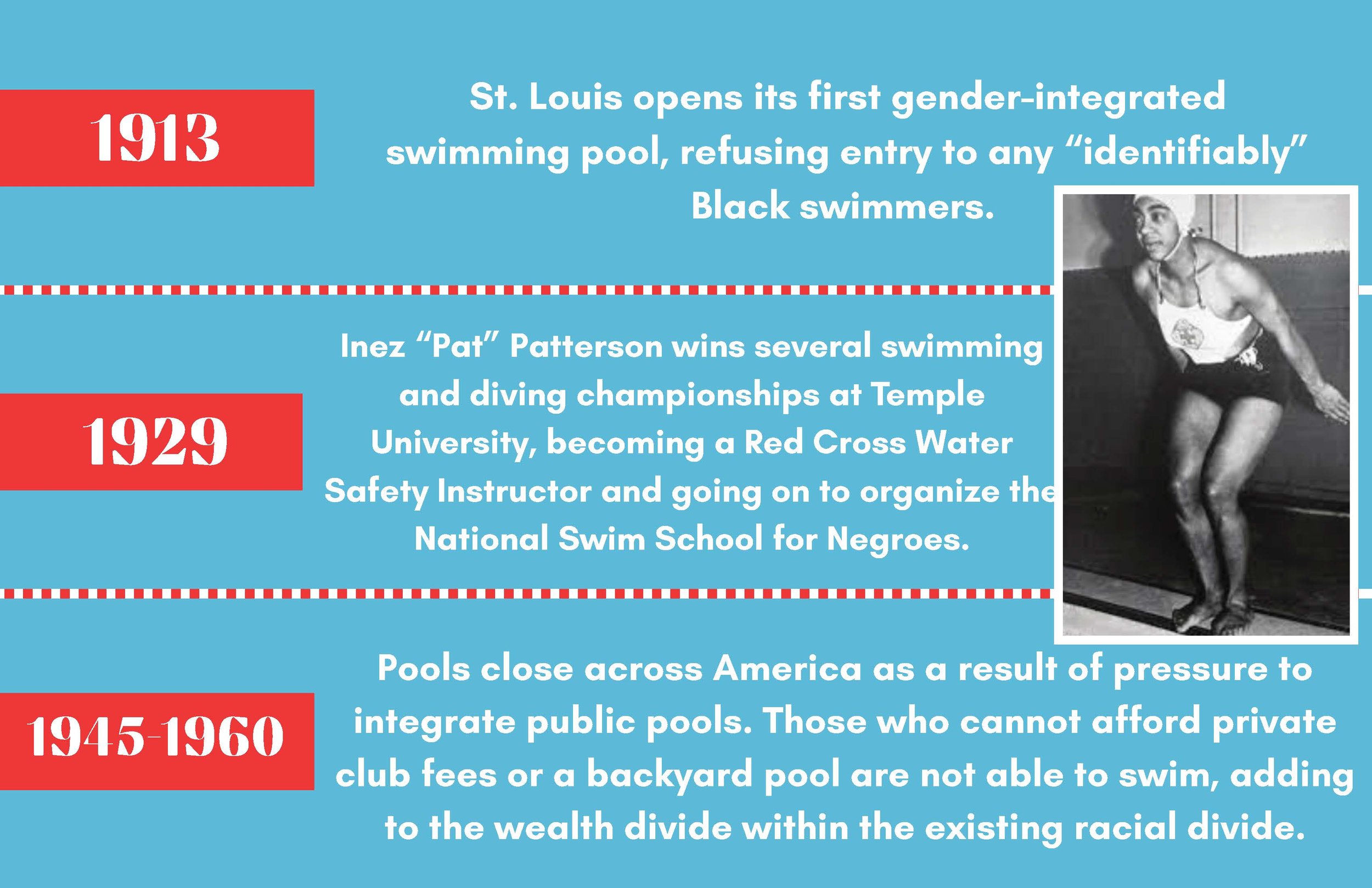 Segregation & Swimming Timeline in the United States_Page_06.jpg