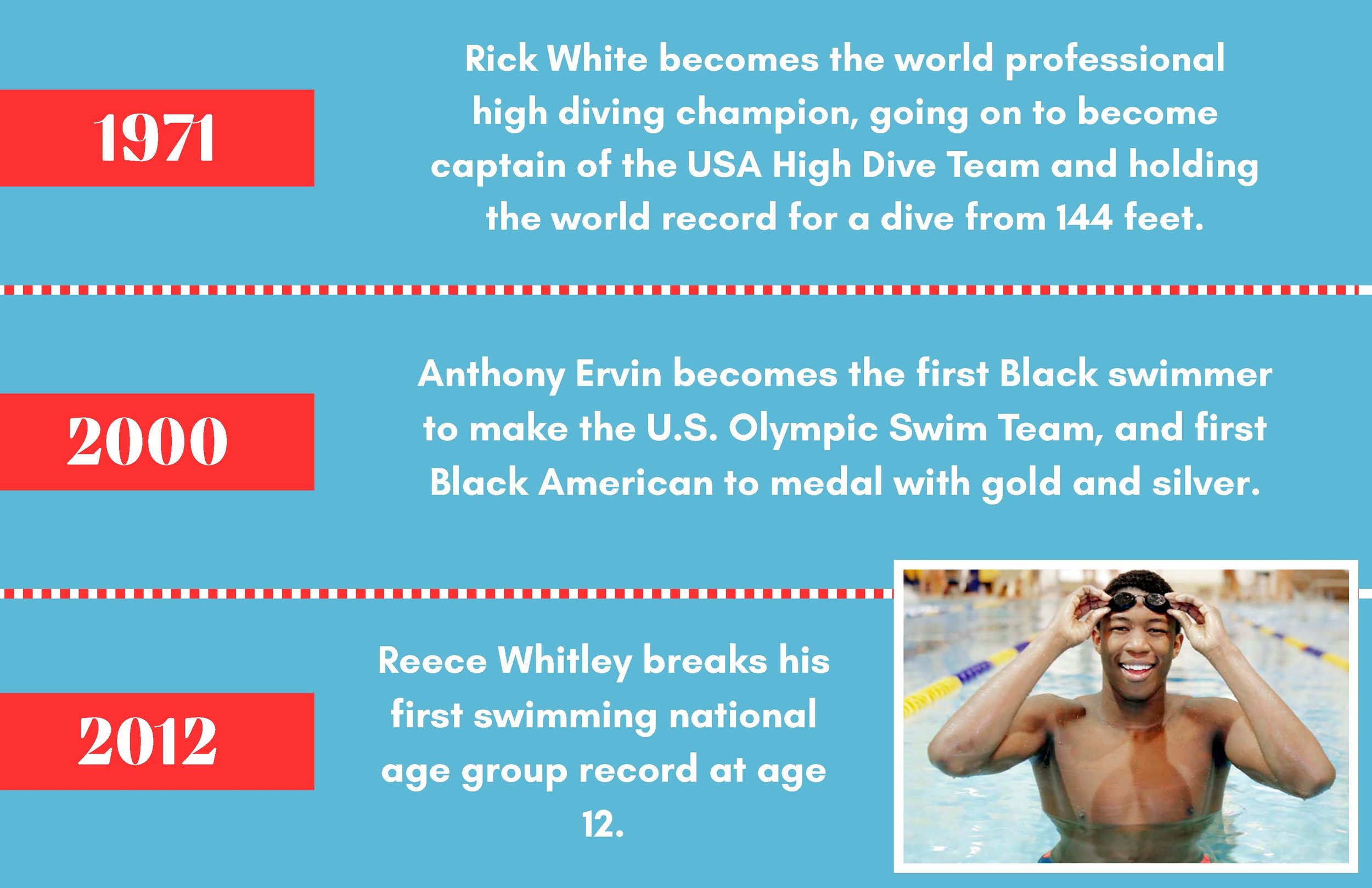 Segregation & Swimming Timeline in the United States_Page_17.jpg