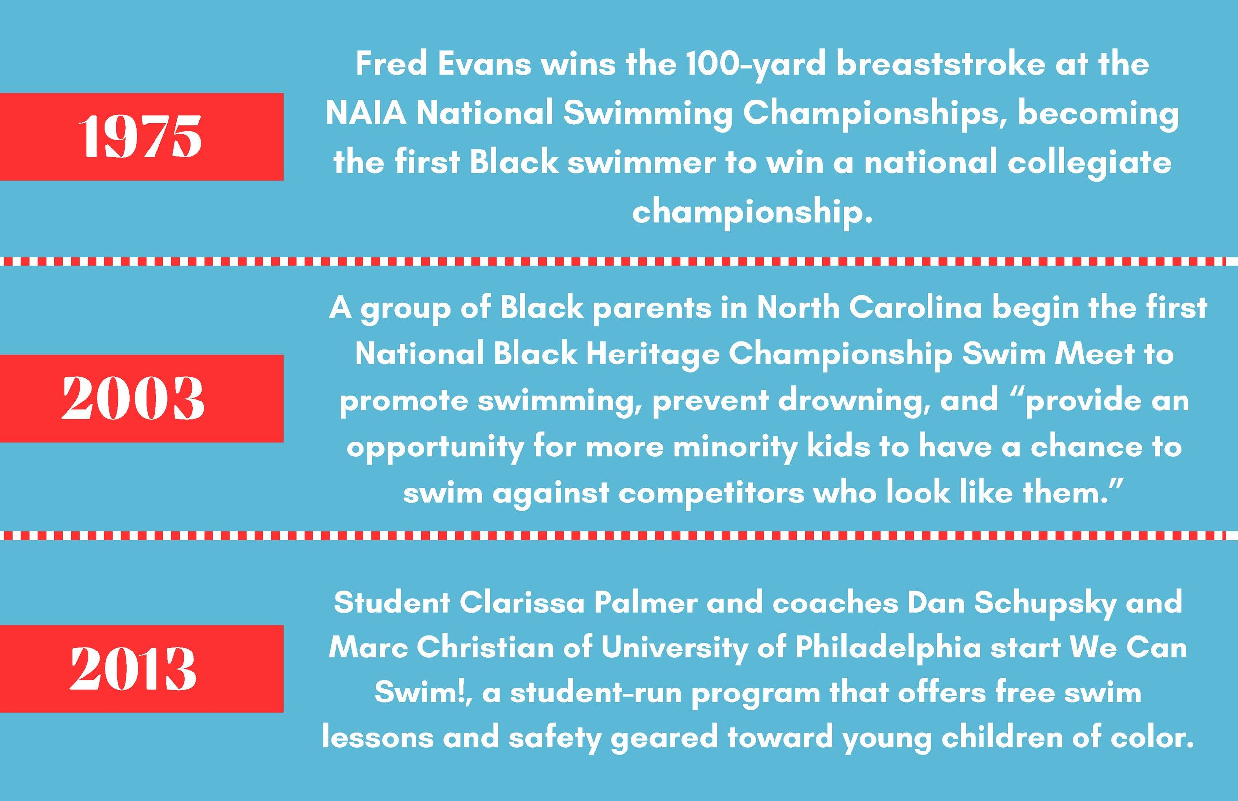 Segregation & Swimming Timeline in the United States_Page_19.jpg