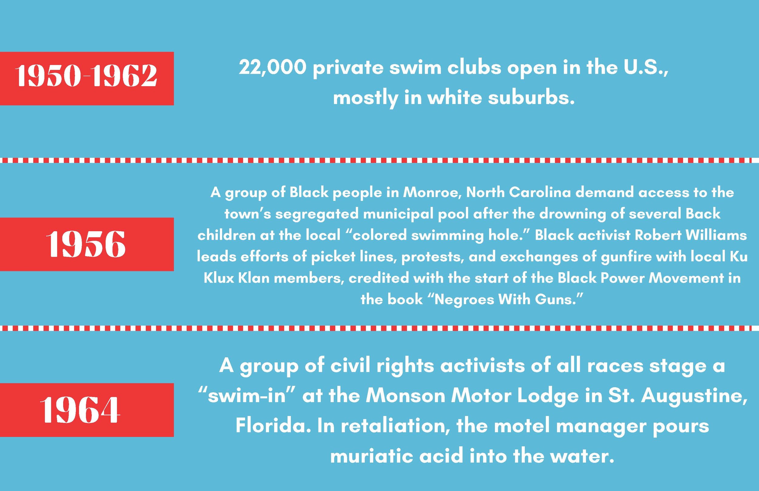 Segregation & Swimming Timeline in the United States_Page_11.jpg