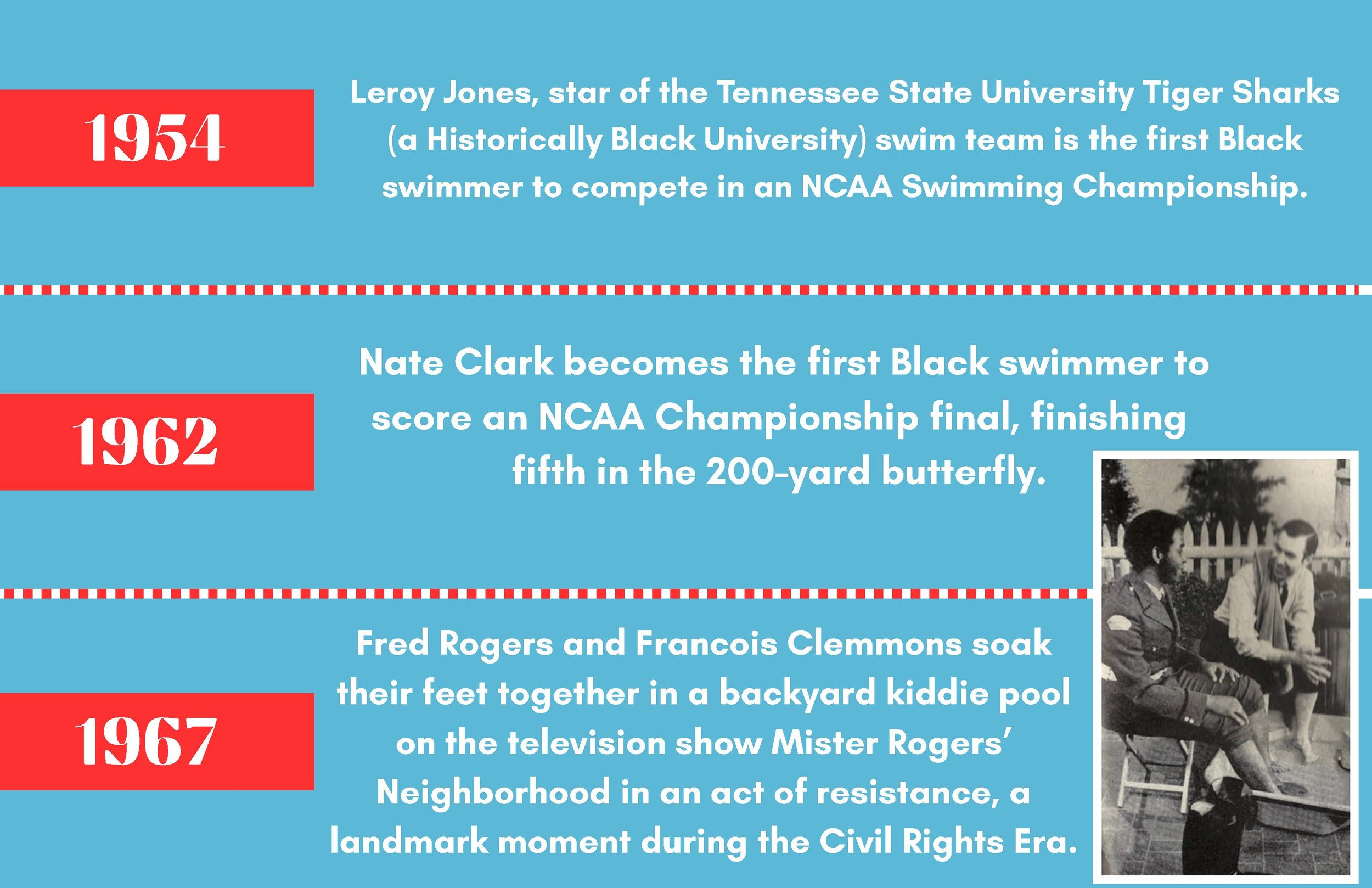 Segregation & Swimming Timeline in the United States_Page_14.jpg