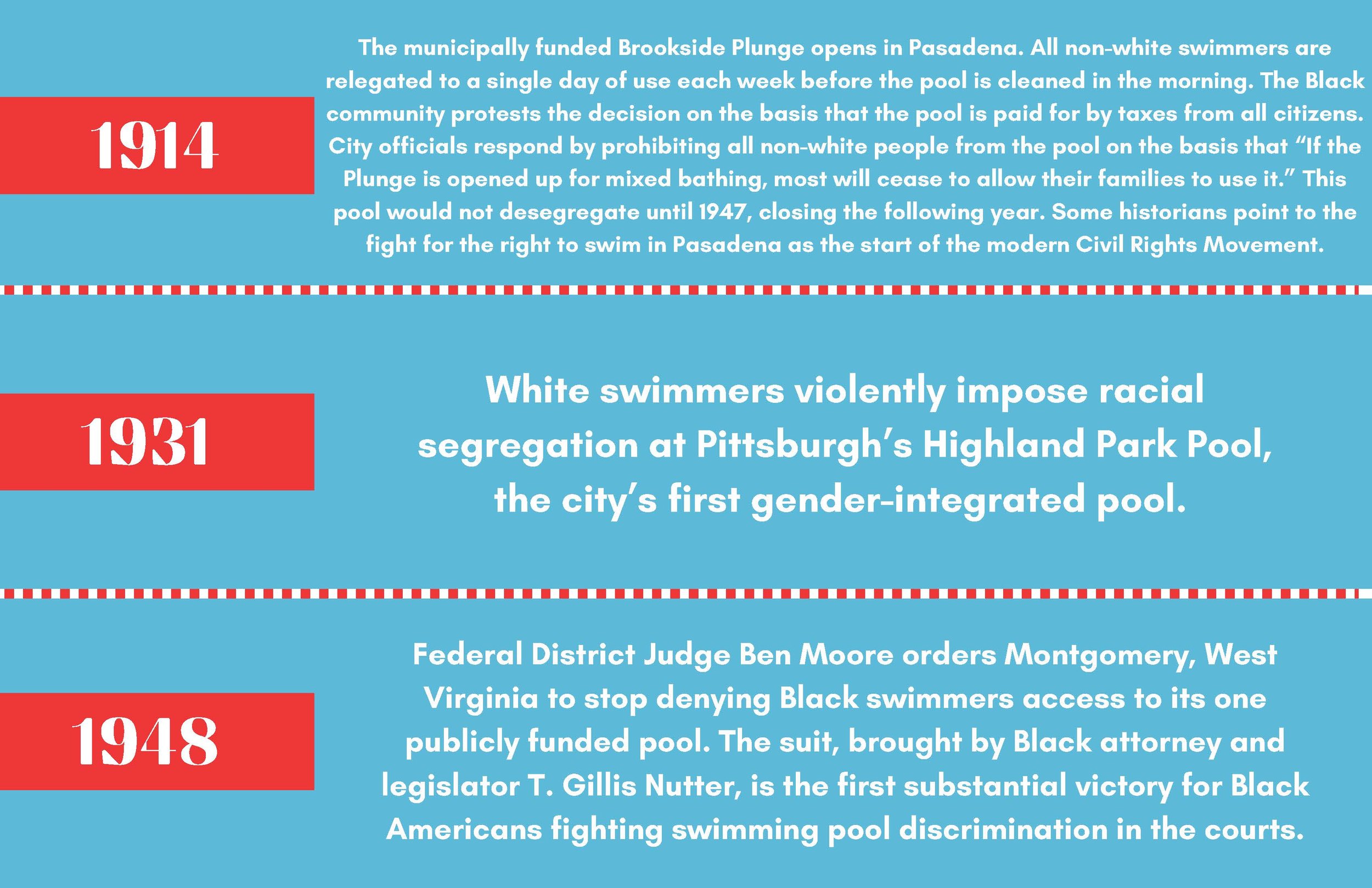 Segregation & Swimming Timeline in the United States_Page_07.jpg