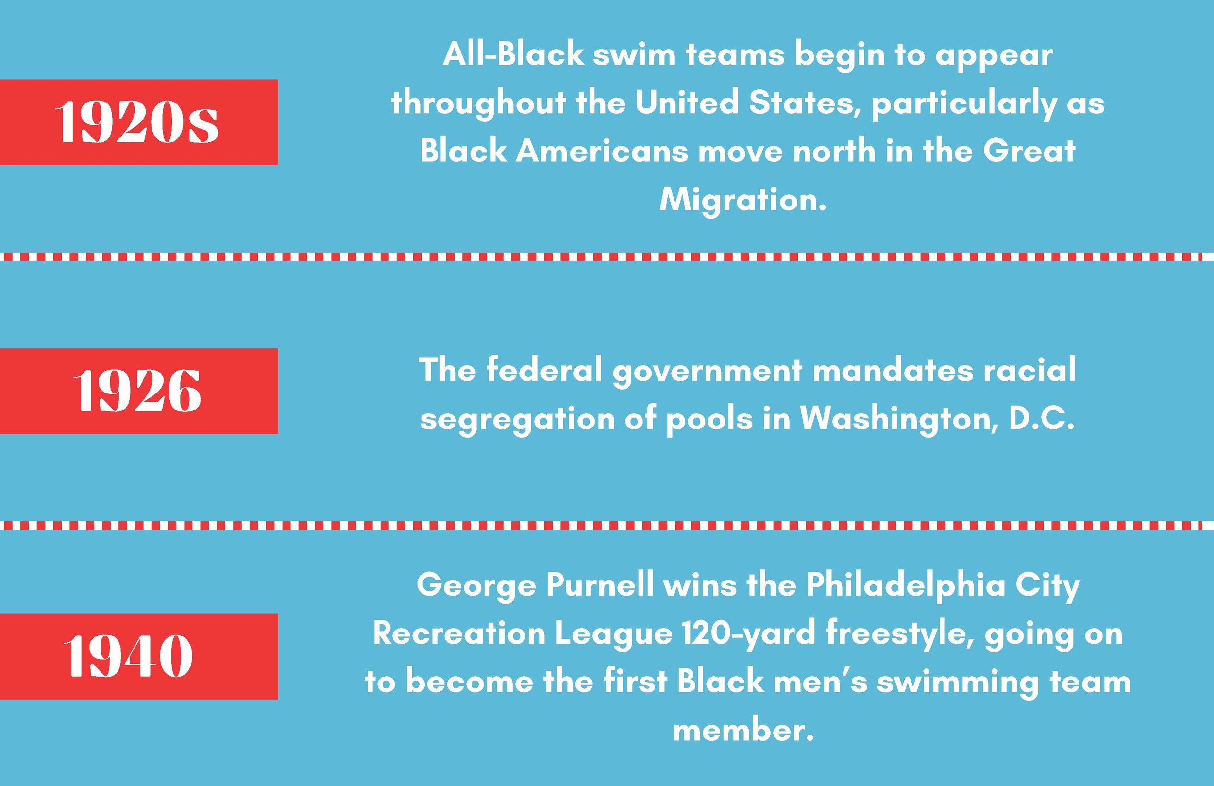Segregation & Swimming Timeline in the United States_Page_05.jpg