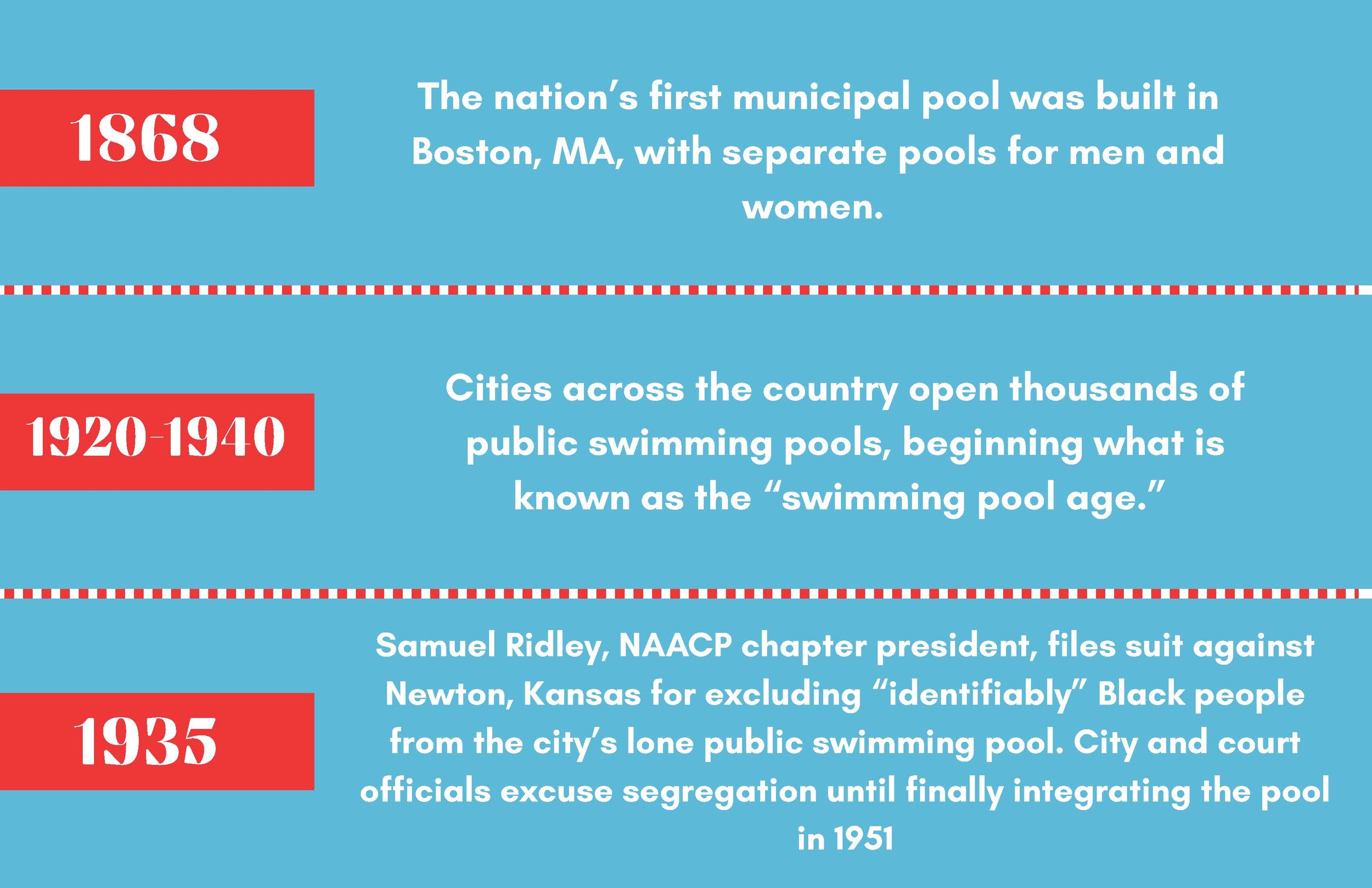 Segregation & Swimming Timeline in the United States_Page_03.jpg