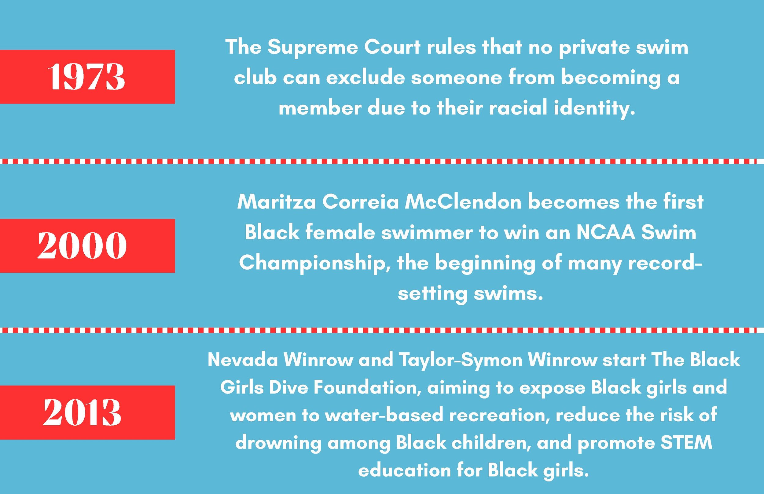 Segregation & Swimming Timeline in the United States_Page_18.jpg