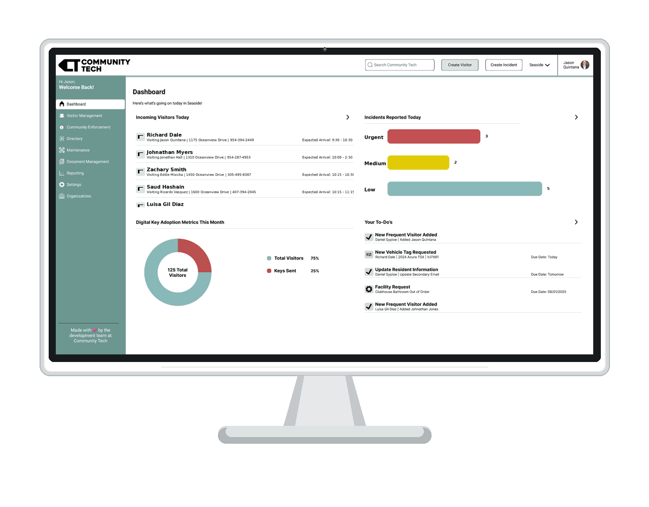 A computer monitor displaying a community management dashboard with visitor info, incident reports, and digital key metrics.