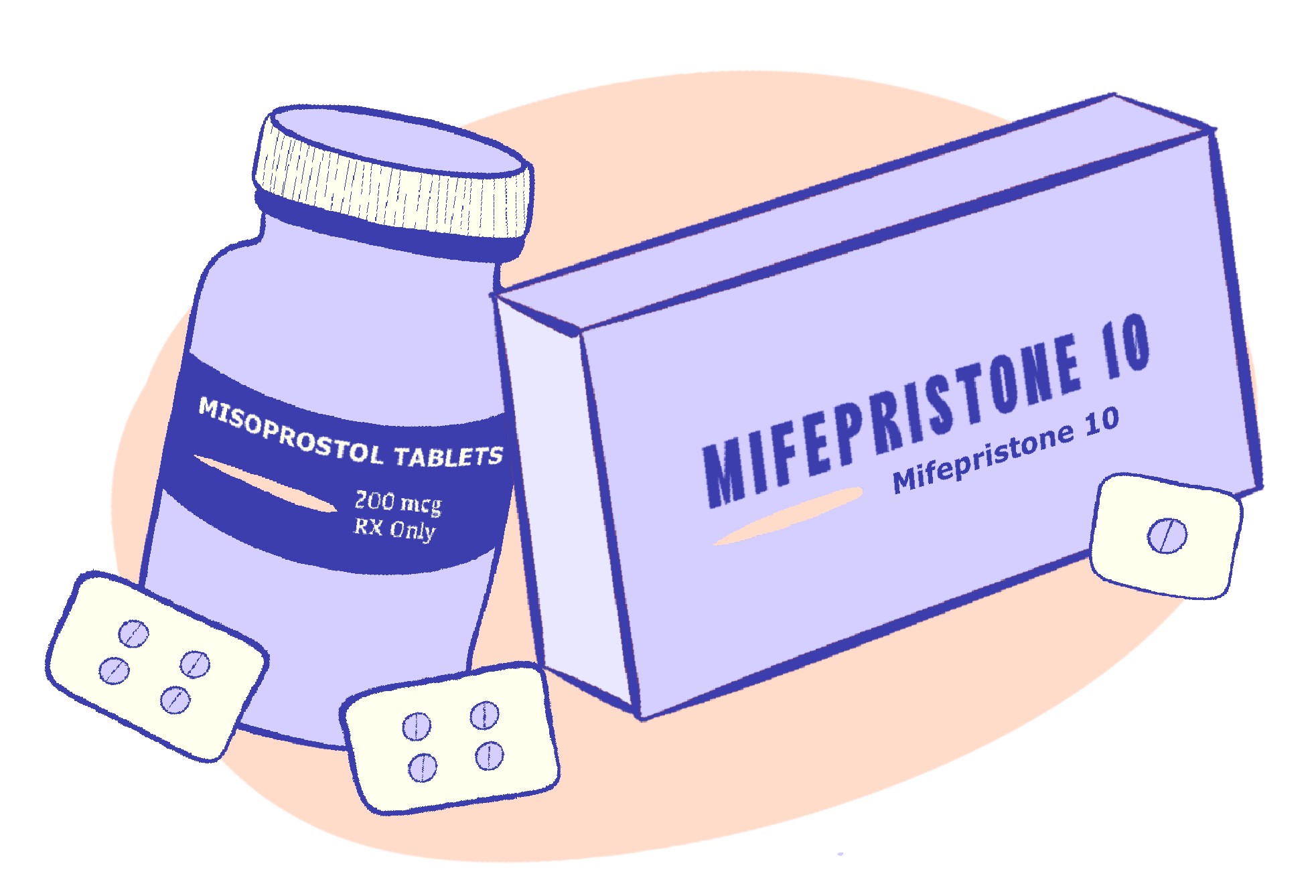 Bottle labeled 'Misoprostol Tablets 200 mcg RX Only' alongside blister packs of tablets, next to a box labeled 'Mifepristone 10', representing medical abortion medication.