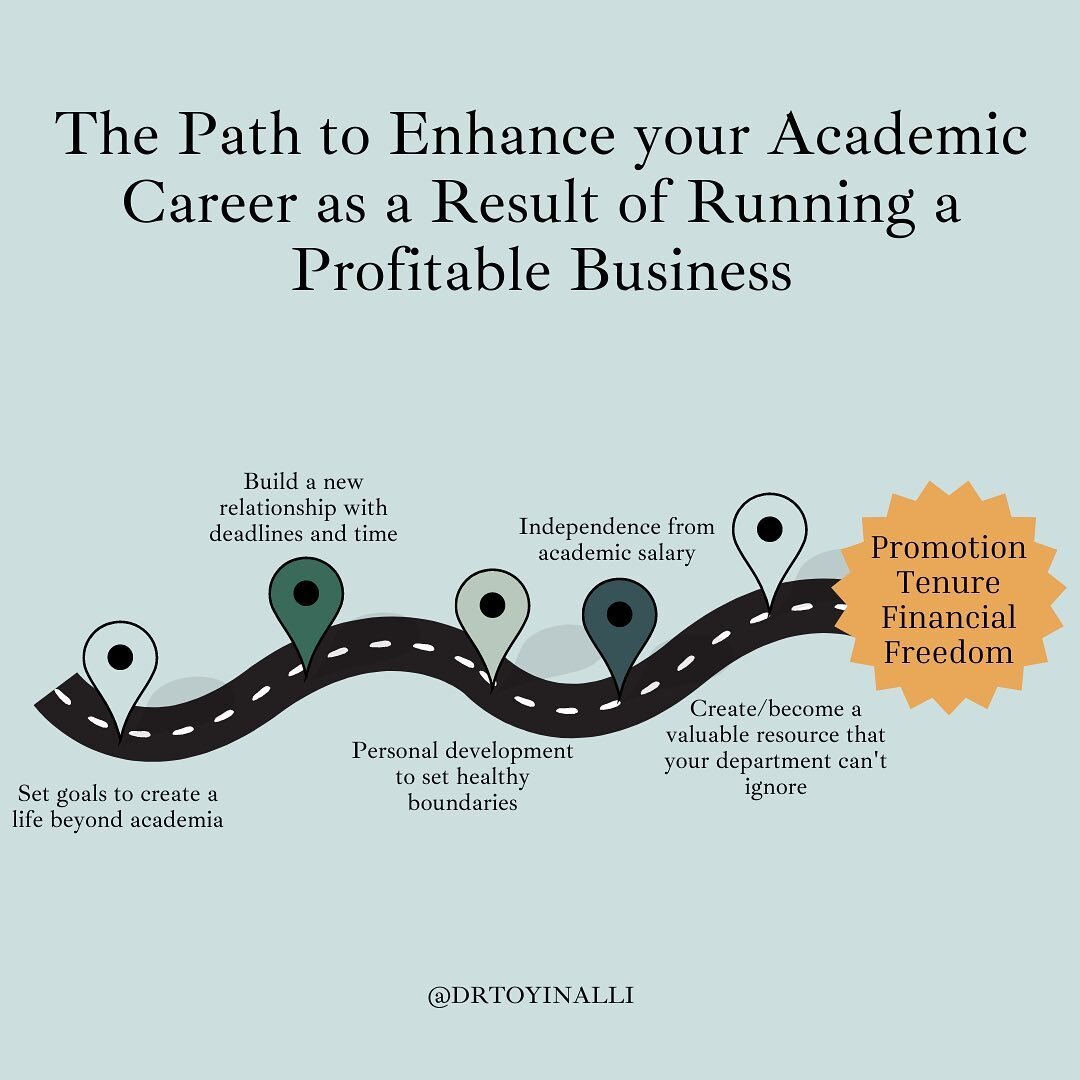 Most academics with the desire to expand their impact through entrepreneurship are hesitant to start.

Here&rsquo;s why:
2️⃣Academic culture mandates that we remain singularly focused on our academic work to be deemed &ldquo;successful&rdquo; in acad