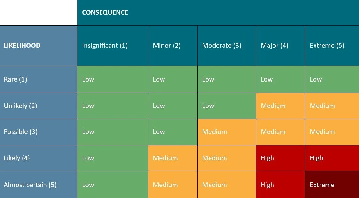 What Is Risk Assessment and Why Your Practice Needs It by July 2026