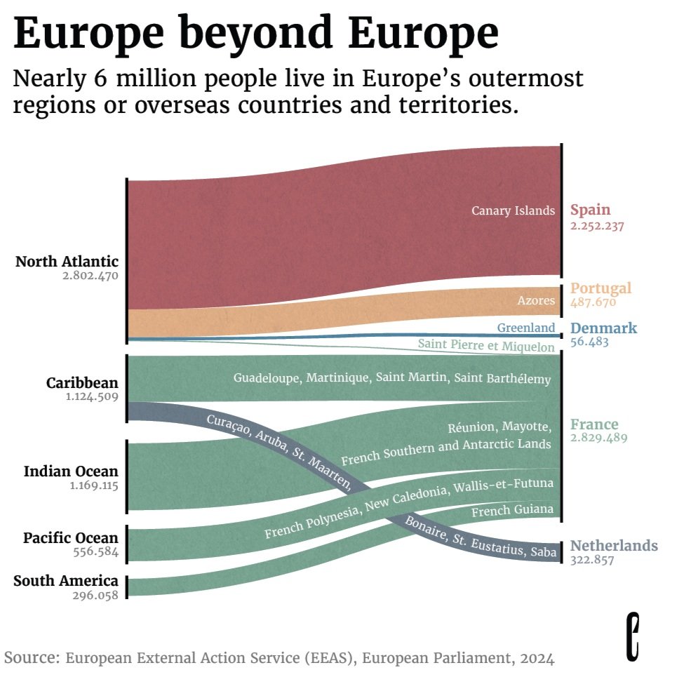 Services — The European Correspondent